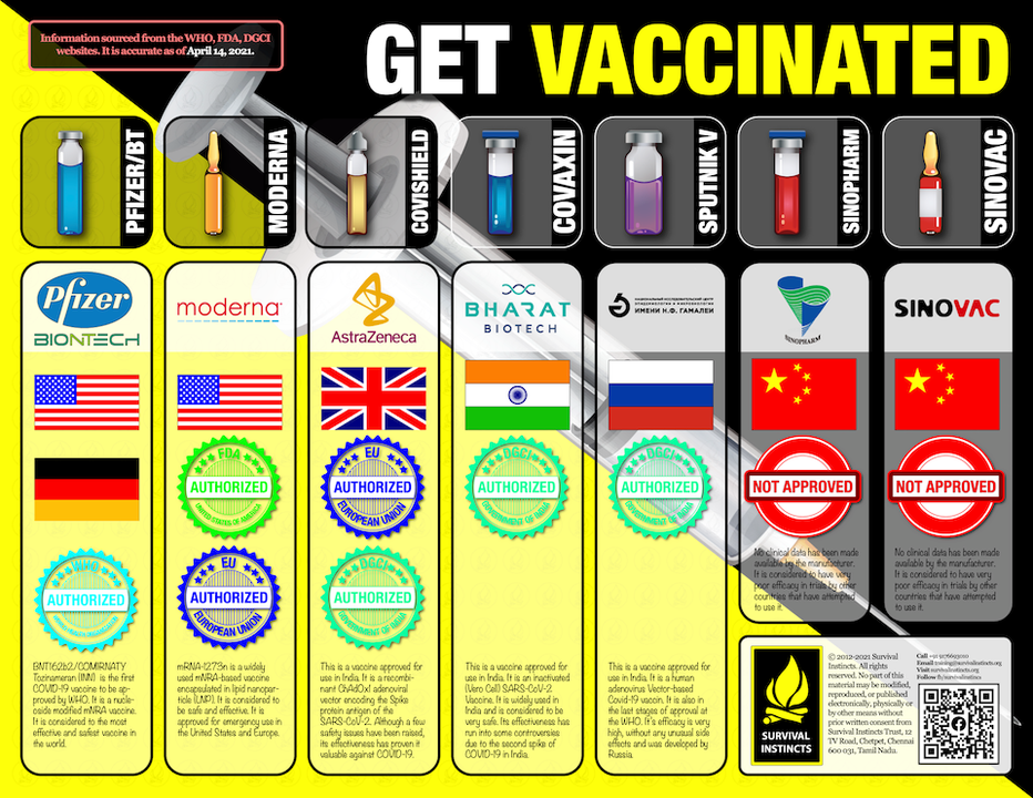 Take Control of the COVID 19 Pandemic: Visit Survivalinstincts.org for More Information.