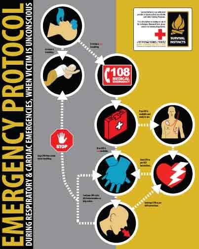 Free Poster: Share the Word Save a Life Emergency Protocols